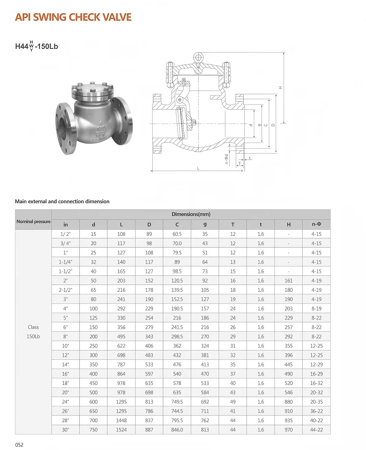 Product detail