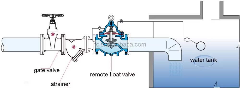 Hydraulic tank Water Level Ball Float Valve