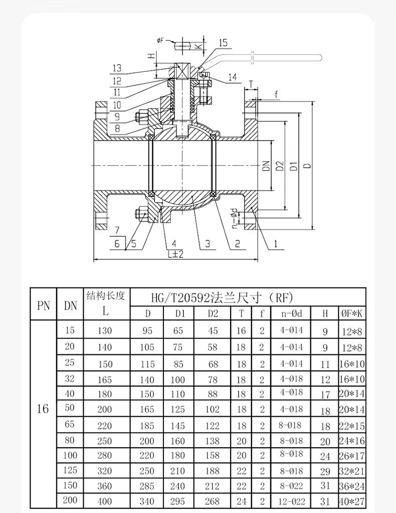 Product detail