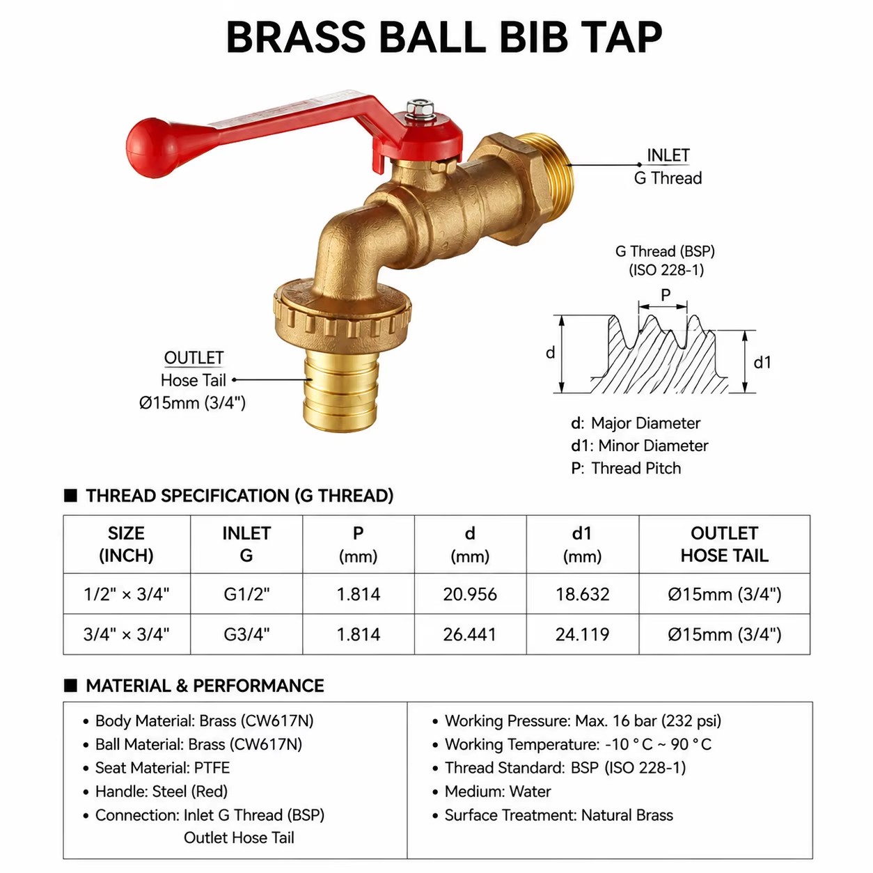 Product detail