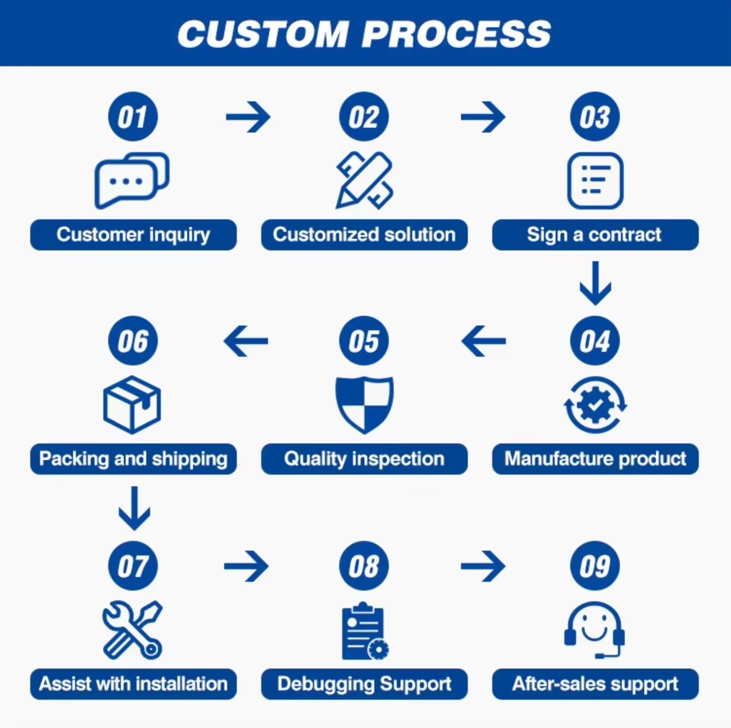 Custom Carbon Steel Knife Gate Valve Manual Slide Gate Valve for Industrial Pipeline Control Systems Zero Leakage Slide Gates