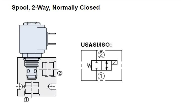 Hydraforce SV Series of SV08,SV10,SV12,SV16,2 Way 2 Position,spool Type Solenoid Cartridge Valve