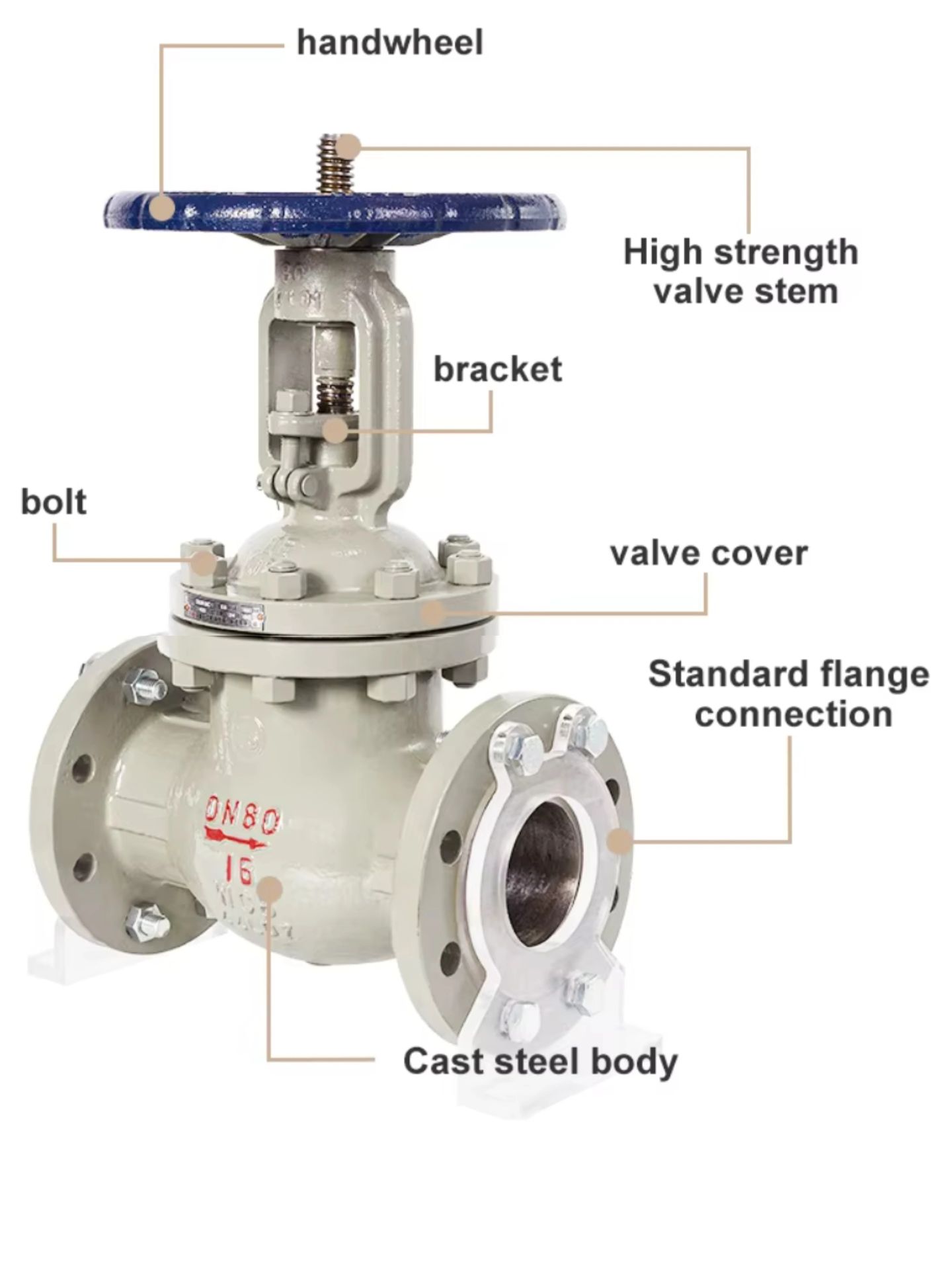 Product detail