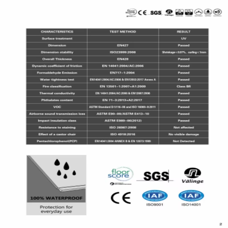 Product detail