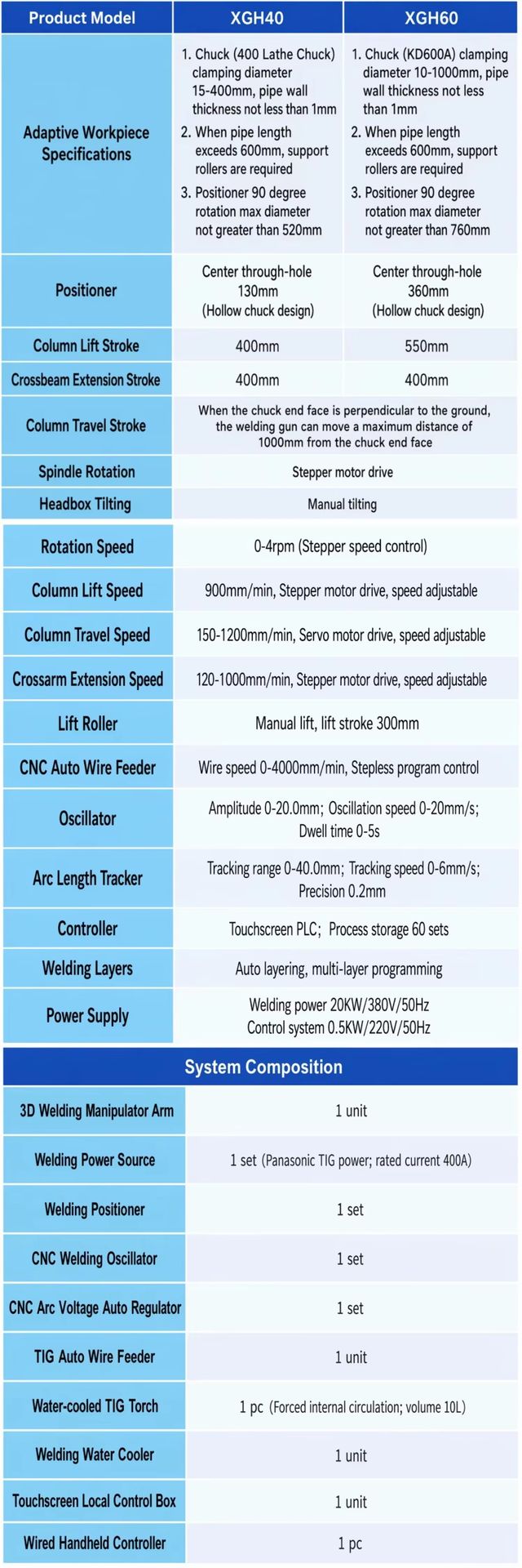 Long Weld Neck Flange Carbon Steel ANSI B16.5 Class 150 300 ASTM A105N Raised Face RF Forged Pipe Connector Suppliers