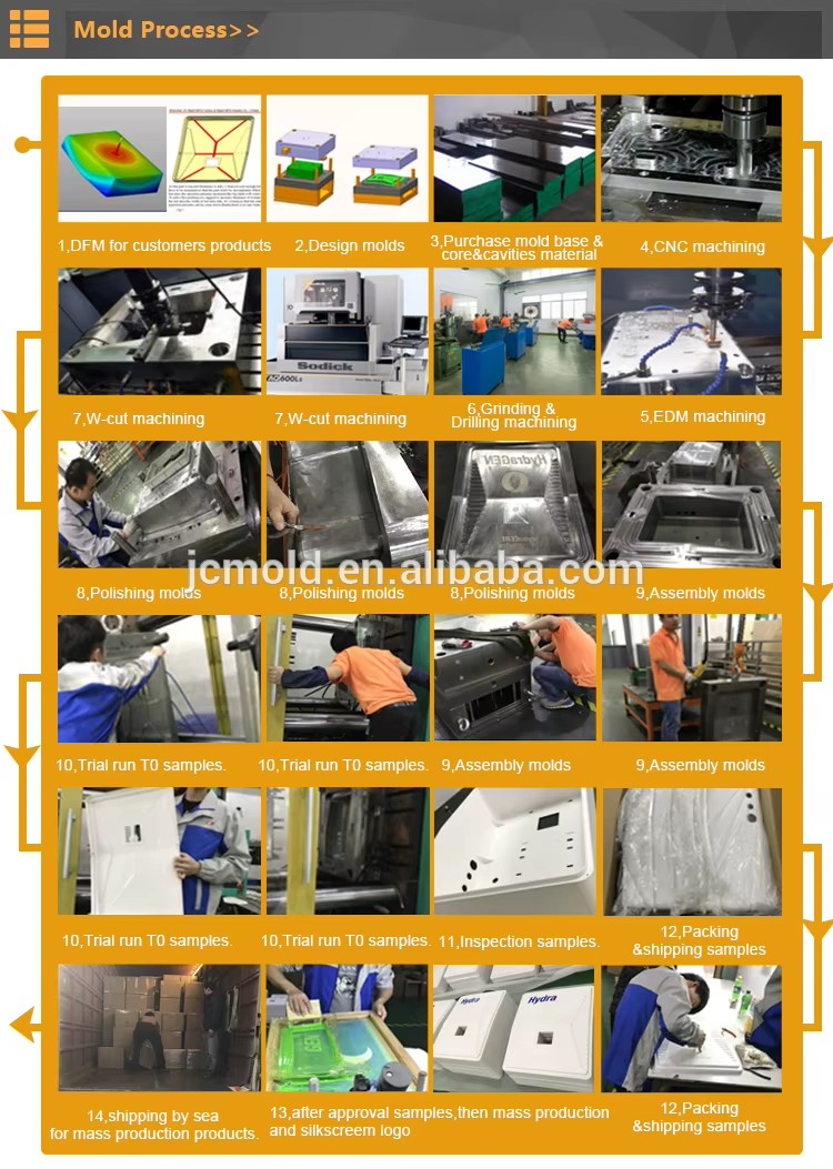 Custom Injection Molding Radio Plastic Shells &Plastic Injection Electronic Parts and Plastic Mould for Radio Cover