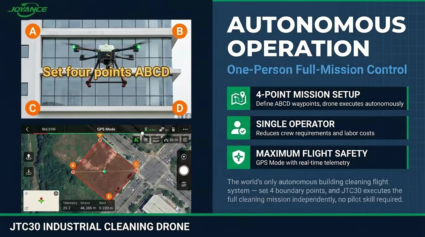 Autonomous Cleaning Drone with High Pressure Spraying System Intelligent Building Washer UAV for Property Management