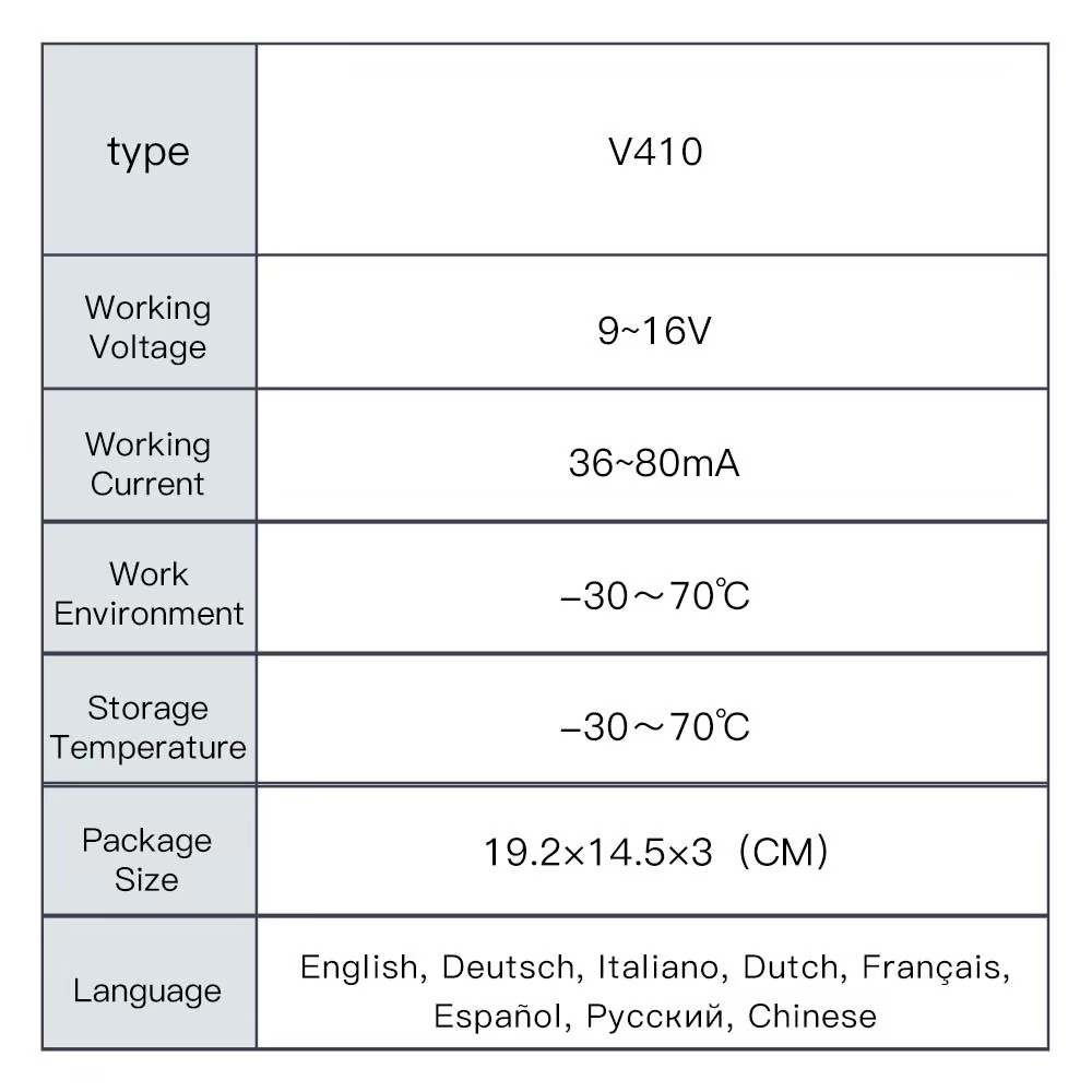 Product detail