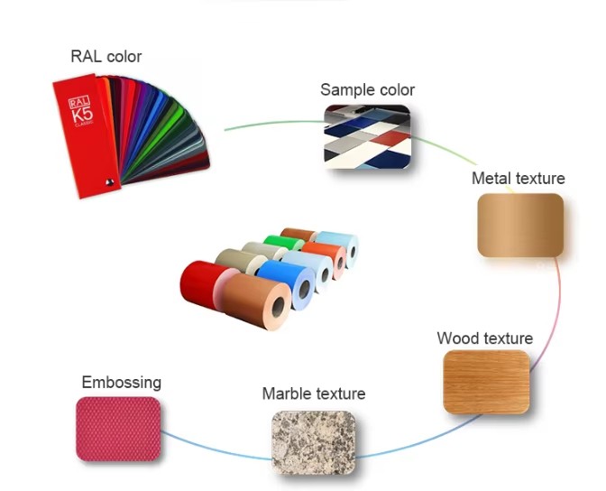 Product detail