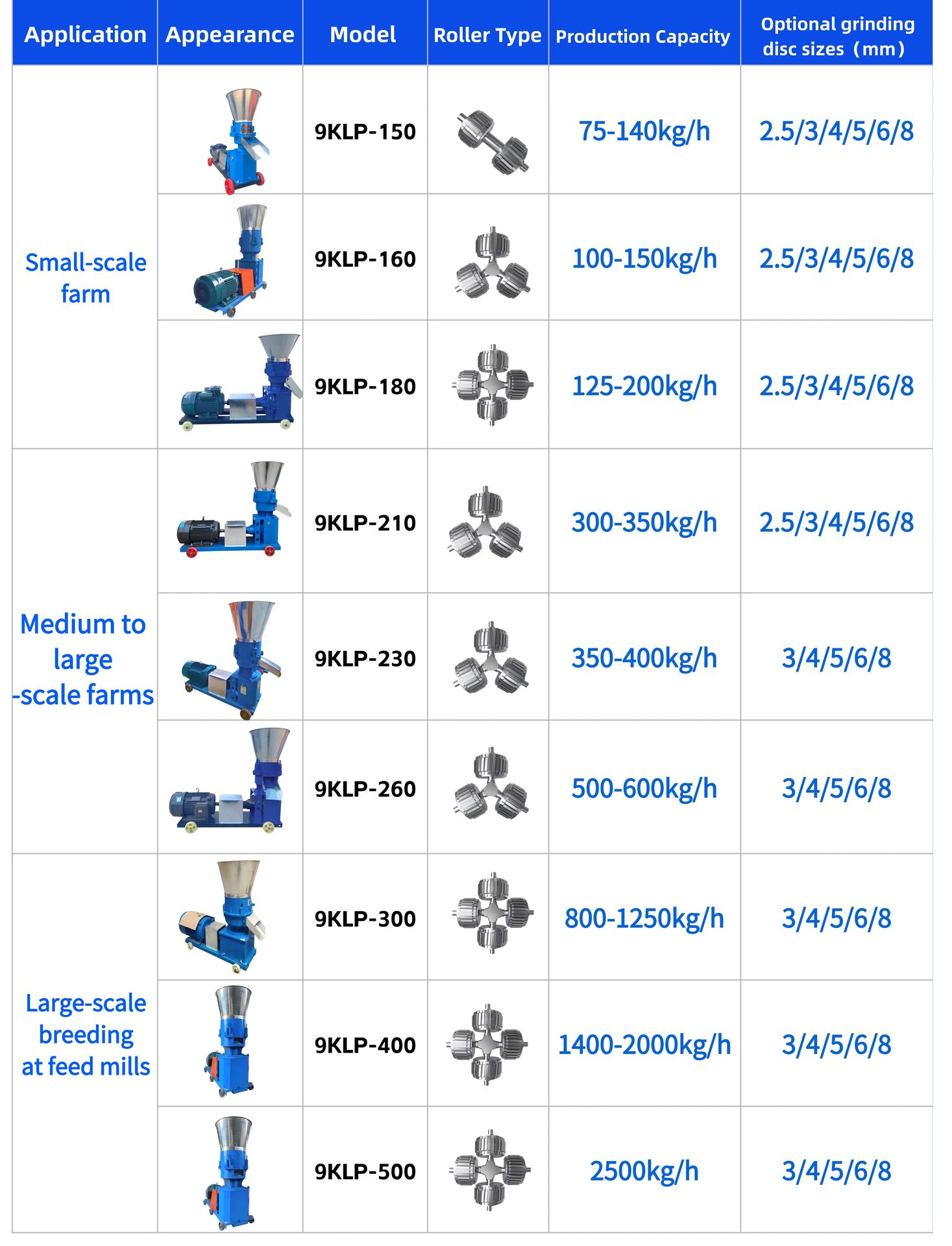 Product detail