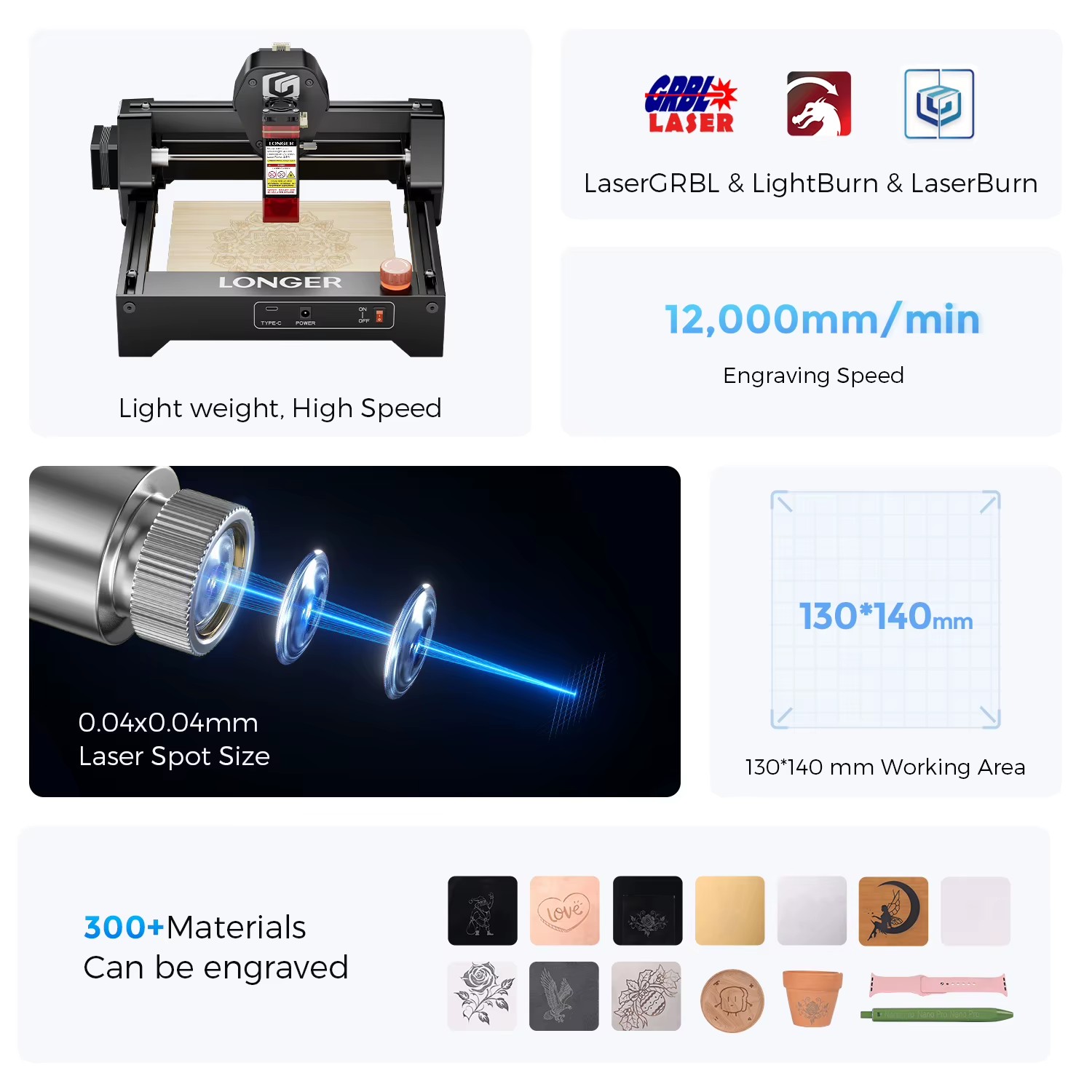 Product detail