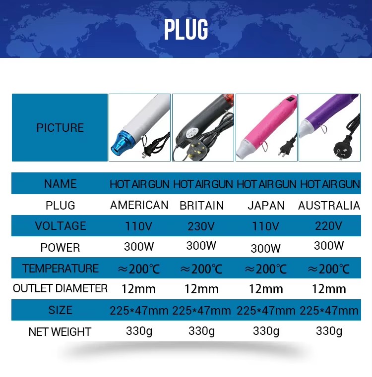 Product detail