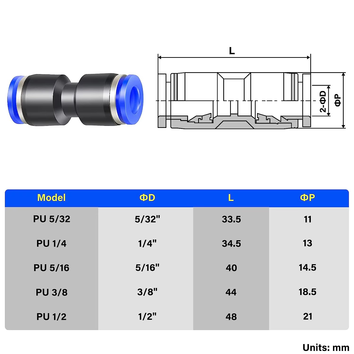 Product detail