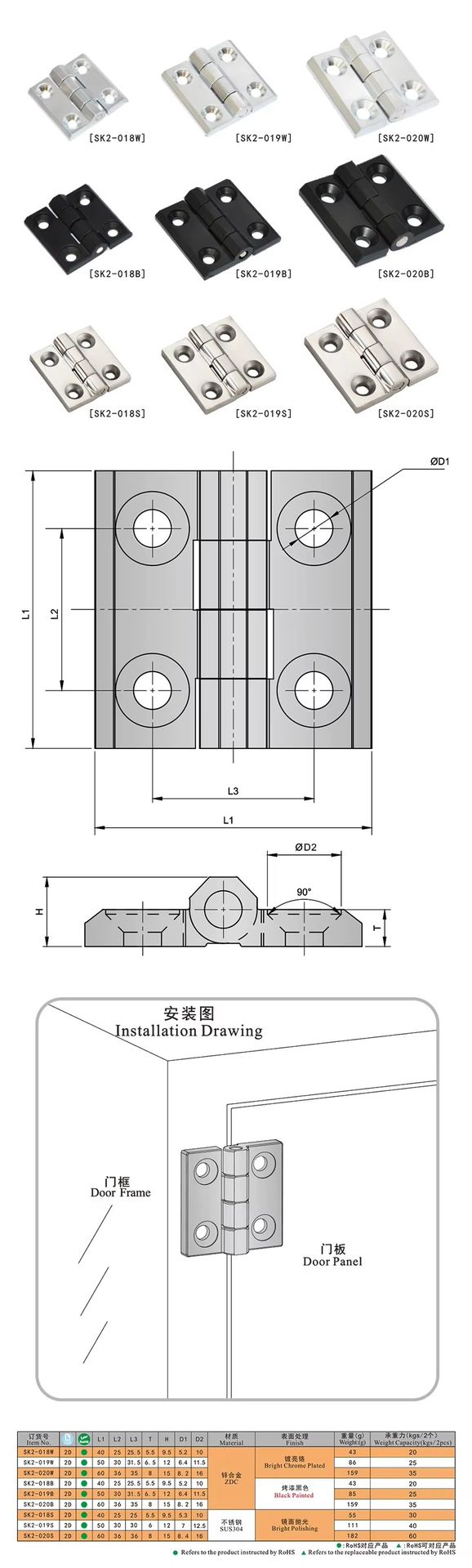 Product detail