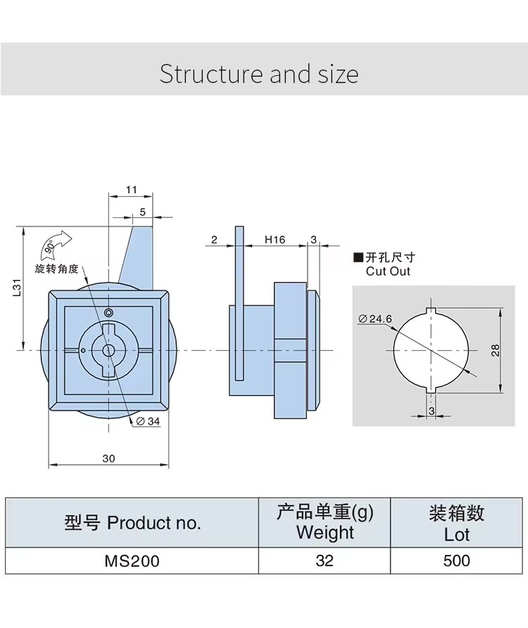 Product detail