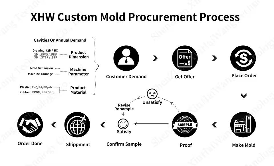 Product Importer Gallery 03 · c2a0ea4d4d