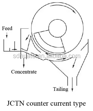 Product Importer Gallery 02 · d163688b43