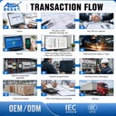 Product Importer Gallery 05 · a435454916