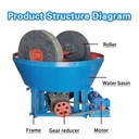 Product Importer Gallery 03 · 3322d89648