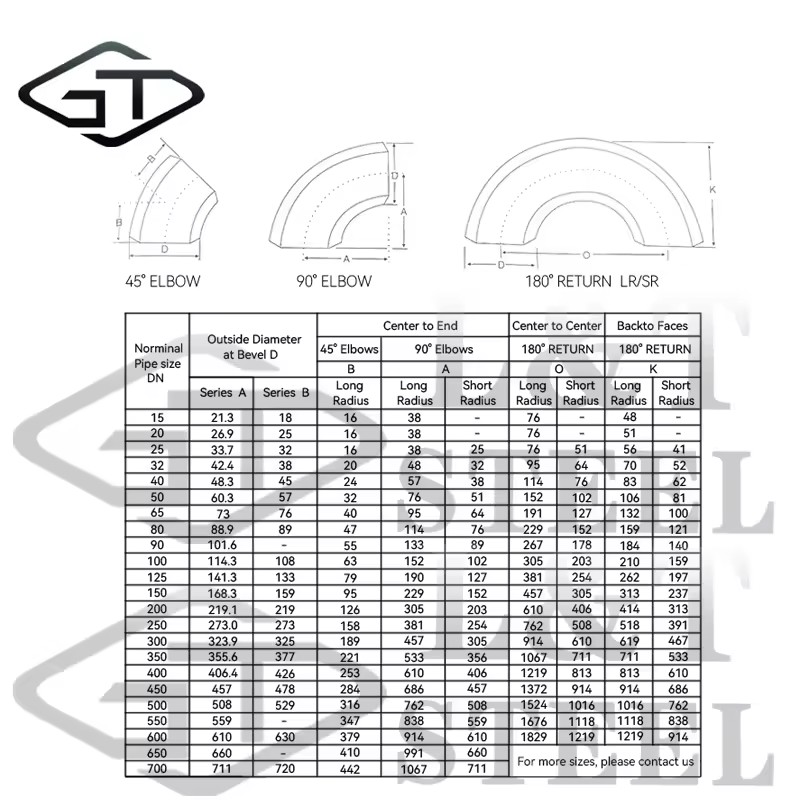Product Importer Gallery 04 · e8a7bf76b4