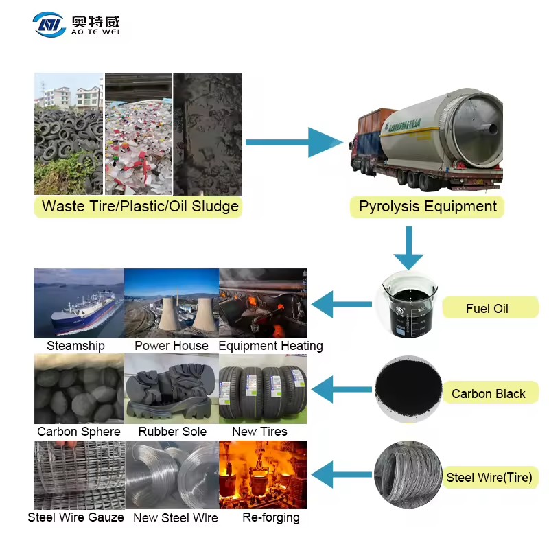Product Importer Gallery 04 · 48dec66260