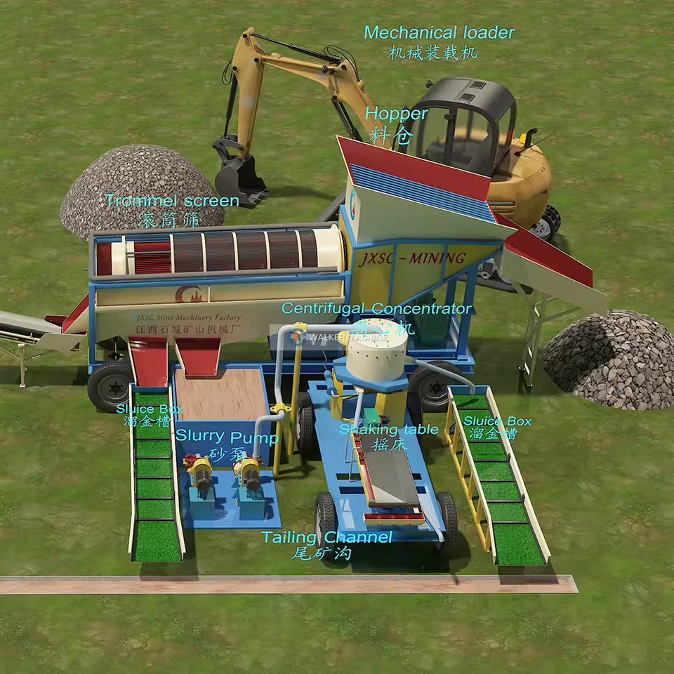 Mining Equipment Complete Alluvial Gold Processing Machine Plant