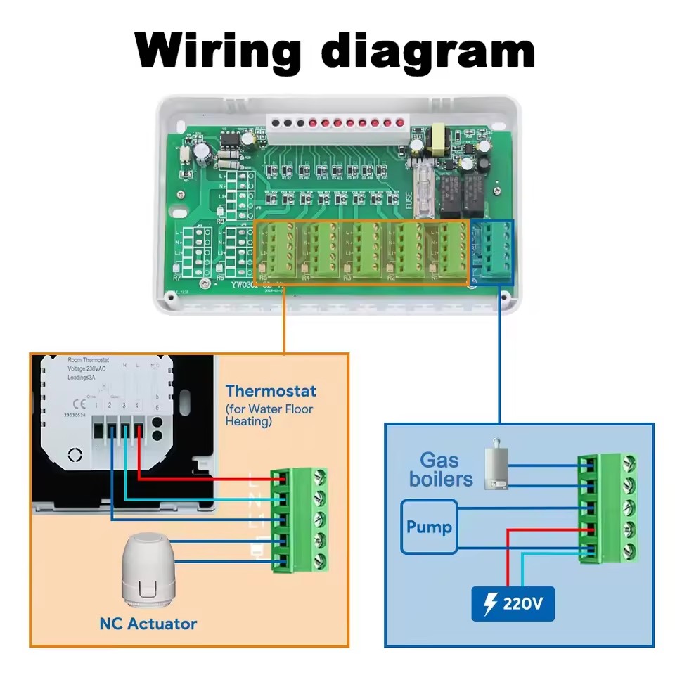 8 Zone Water Radiant Floor Heating Wiring Center Centralized Electrical Box with Pump Control and Boiler Dry Contact