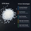 High Purity Virgin ETFE Resin Pellets for Wire & Cable and Chemical Industry Applications