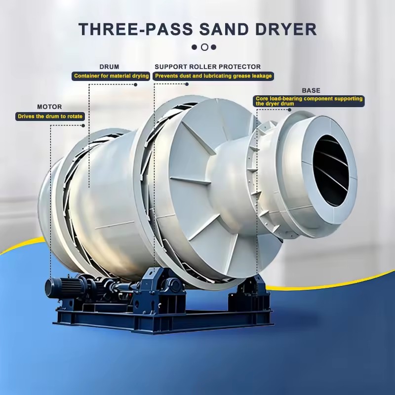 Heavy Duty Sand Dewatering Equipment for Construction Silica Sand Robust Industrial Mineral Sand Dehydrator Factory
