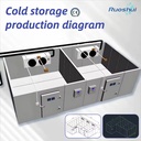 High-efficiency Energy-saving Solar-powered Factory-direct Sale Cold Storage Facility with Compressor & Motor Remote Monitoring