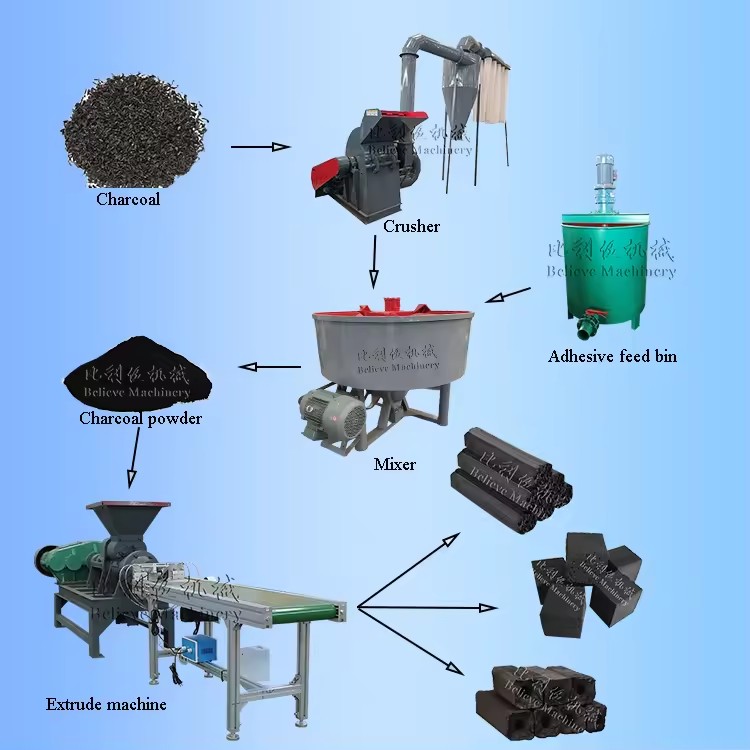 Charcoal Briquettes Making Machine Complete Set Including Extruder Machine Mixer and Crushing