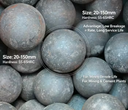 Full Inspection Forged Ball Mill Grinding Ball Exported to Global Mining Market
