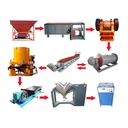 +25 Years Experience Complete Gold Ore Mineral Processing Equipment