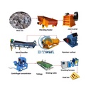 BTMA Gold Mining Equipment, Gold Mining Processing Plant for Sale