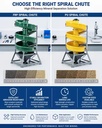 Gold Mining Spiral Chute Gravity Separator PLC for Alluvial Gold Tin Tungsten Iron Ore Beneficiation High Rigidity Mineral