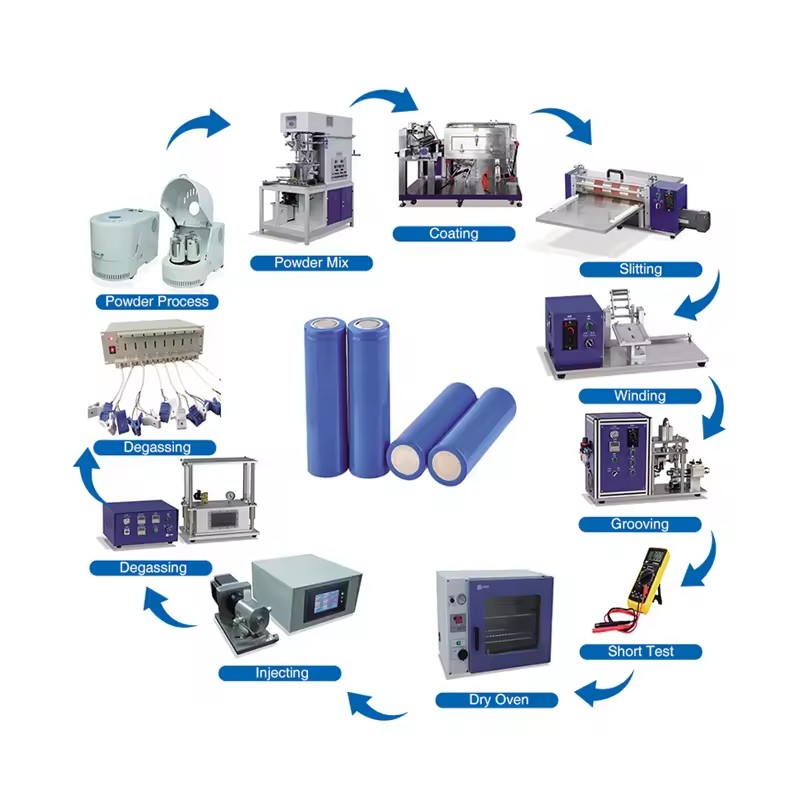 Battery Production Line Lithium Ion Battery Production Line Equipment