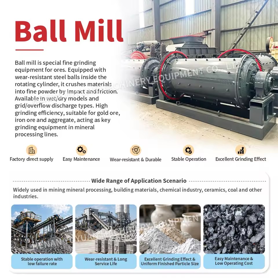 Industrial Ball Mill Grinding Machine for Various Ores Mineral Powder Processing Equipment
