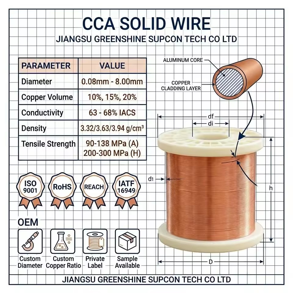 Guangchuan Multi-Strand CCAM Wire | Copper Clad Aluminum Magnesium Stranded Conductor for 8-Lines Electronic Cables