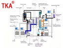 Factory Supply Automatic Short Path Distillation System & Kit Full Set Lab Pilot Molecular Distillation Equipment
