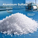 Industrial Grade Vs Food Grade Granular Aluminum Sulfate for Paper Sizing Agent