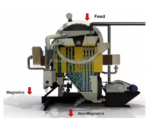 LHGC WHIMS Vertical Ring Wet High Intensity Magnetic Separator for Silica Sand Feldspar Lithium Ore Processing