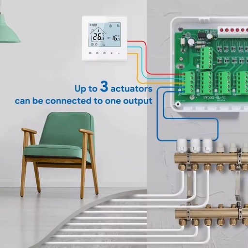 Smart Water Underfloor Heating Control Box, Centralized Electrical Wiring Center with Fuse Protection and Boiler Relay