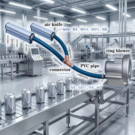 Customized New Ring Blower Air Knife System with Pump for Dry Cabinet Can Drying Surface Blowing Conveyor Belt Cleaning Drying