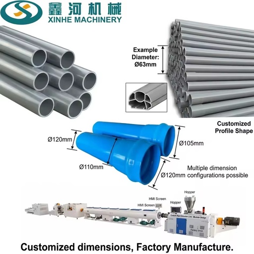 Automatic Twin Screw PVC/UPVC Water Pipe Extrusion Machine PLC Motor Gearbox-High Productivity Energy Saving 16-110mm Pipe