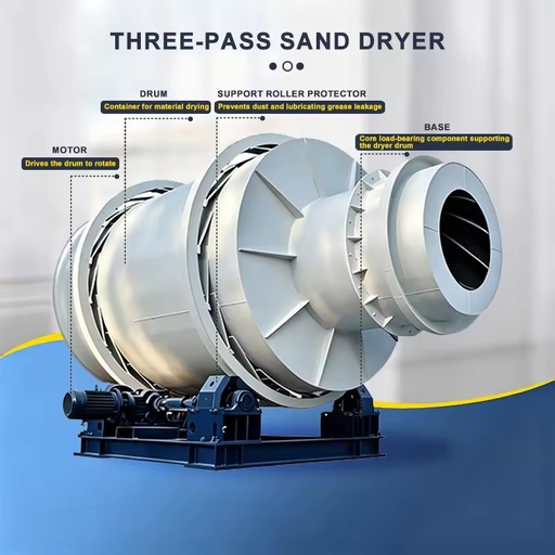 Large Capacity Industrial Sand Dehydrator for Foundry Sand and Silica Sand Processing Dewatering Machine CE ISO Gear