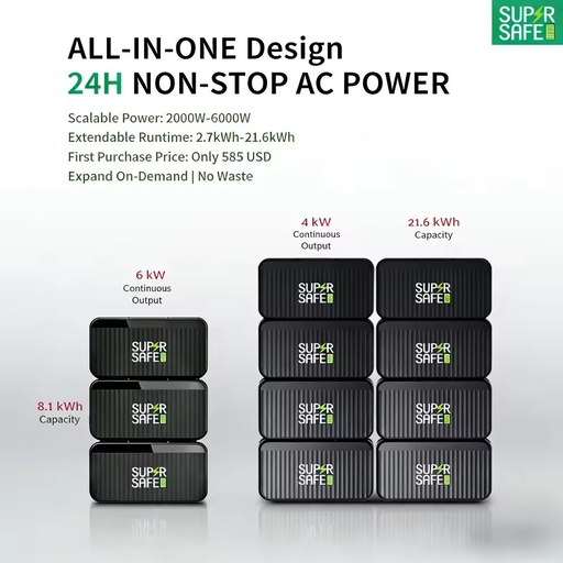 3Kw Portable Power Station 2700w Solar Energy Storage Devices 3000w Portable Solar Generator 2kw 220v 5000w generator