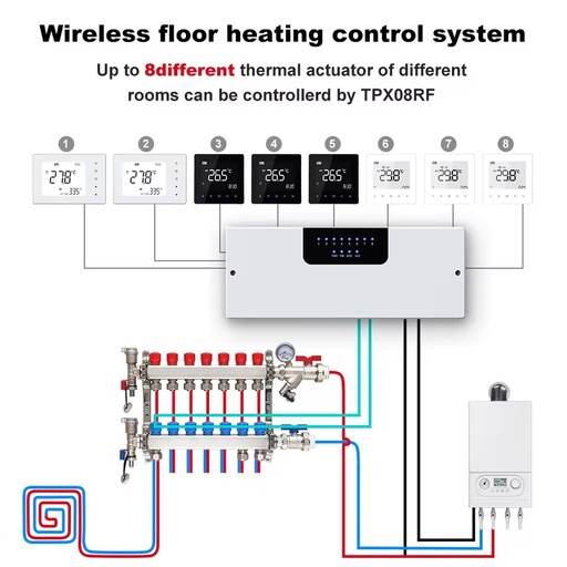 8 Zone Modern Central Controller for Room Thermostats Flexible 230v Relay Contact Output for Floor Heating Parts in Apartments