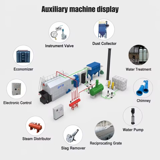 CE ISO Certified Reciprocating Grate Biomass Fired Steam Boiler for Food Processing Textile Chemical Industry
