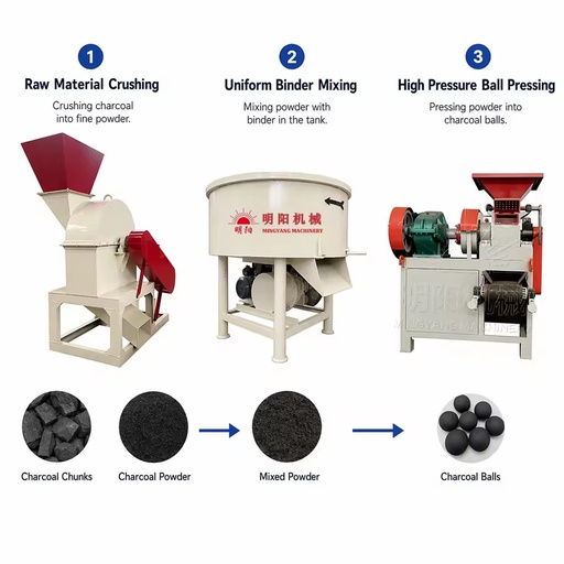High Pressure Automatic Charcoal Briquetting Machine BBQ Coal Briquette Press Machine for Carbon Powder with Engine and Roller