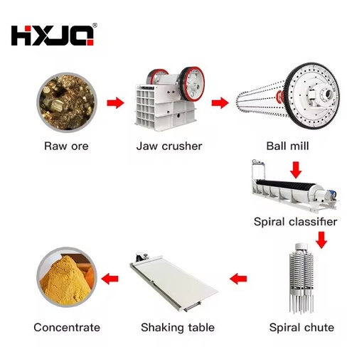 Simple Small Range Rock Alluvial Gold Ore Mining Mini Recovery Equipment Jig Concentrator Engine High Rigidity ISO CE Certified